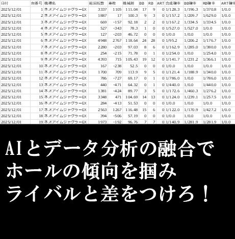 徹底解析！AI用にパチスロデータの集計します 生成AIを活用したホール分析でライバルに差をつけましょう！ イメージ1