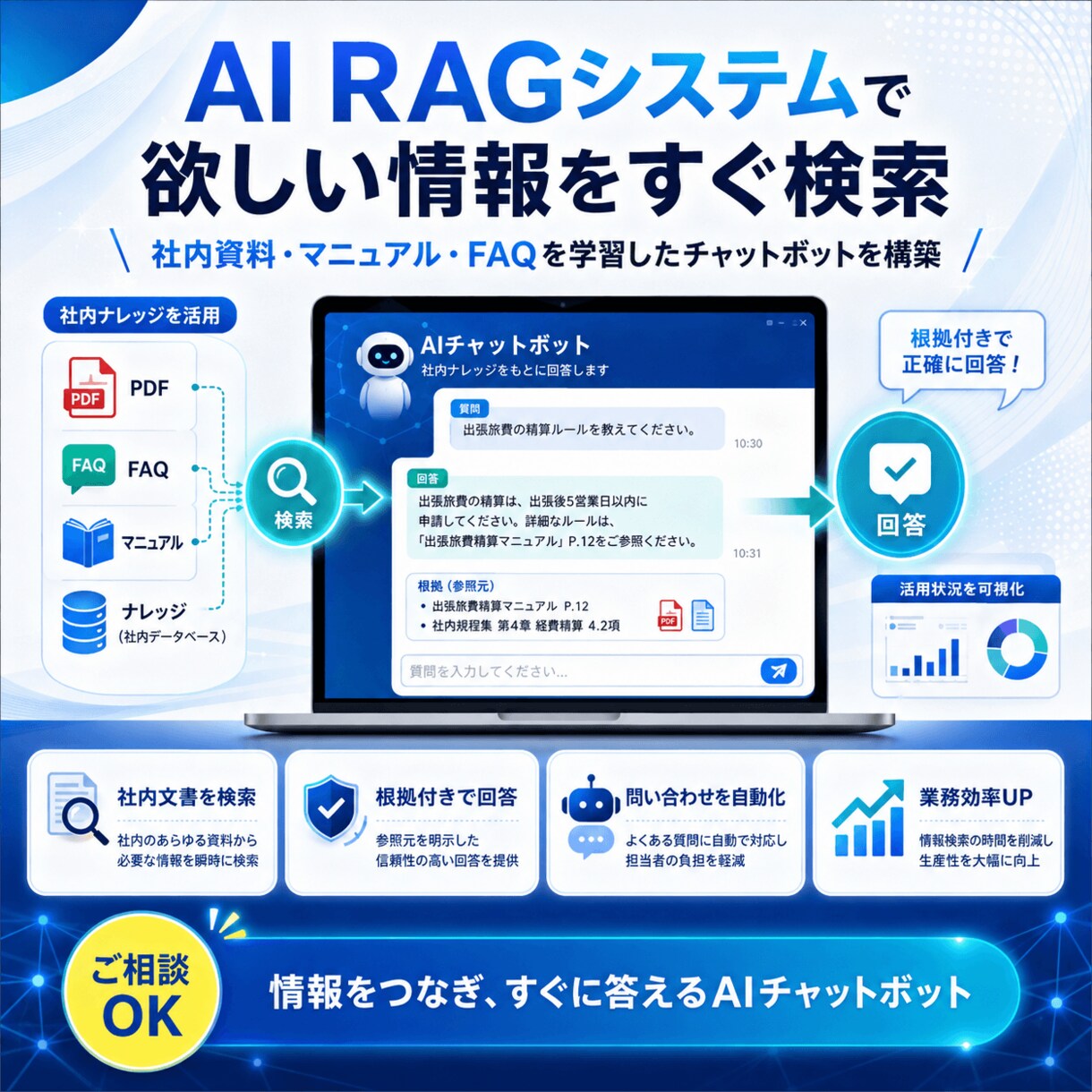 成果につながる高品質なLPを制作しますます 構成・デザイン・実装・公開まで一貫して対応 イメージ7