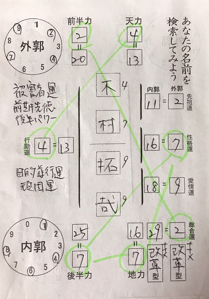 あなたの名前を鑑定します 自分の本質や運勢を知ってみませんか？ イメージ6