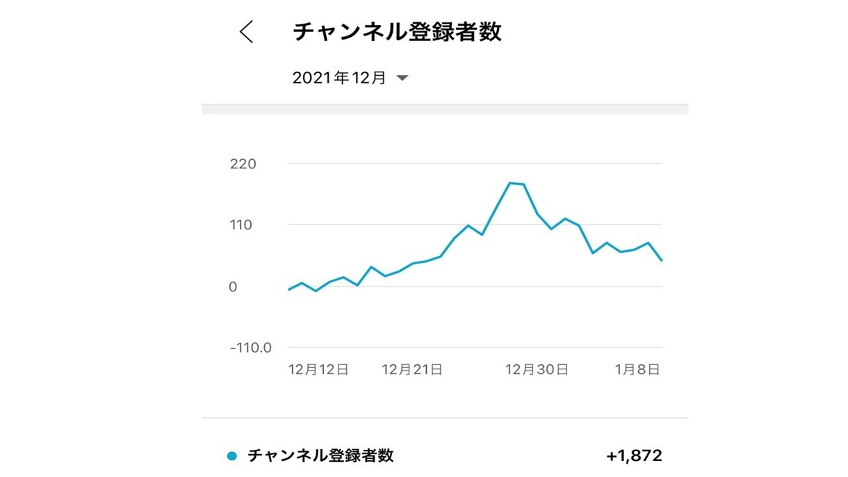 あなたのYoutubeチャンネルをコンサルします 登録者4万人越えの現役YouTuberの直接コンサル イメージ2