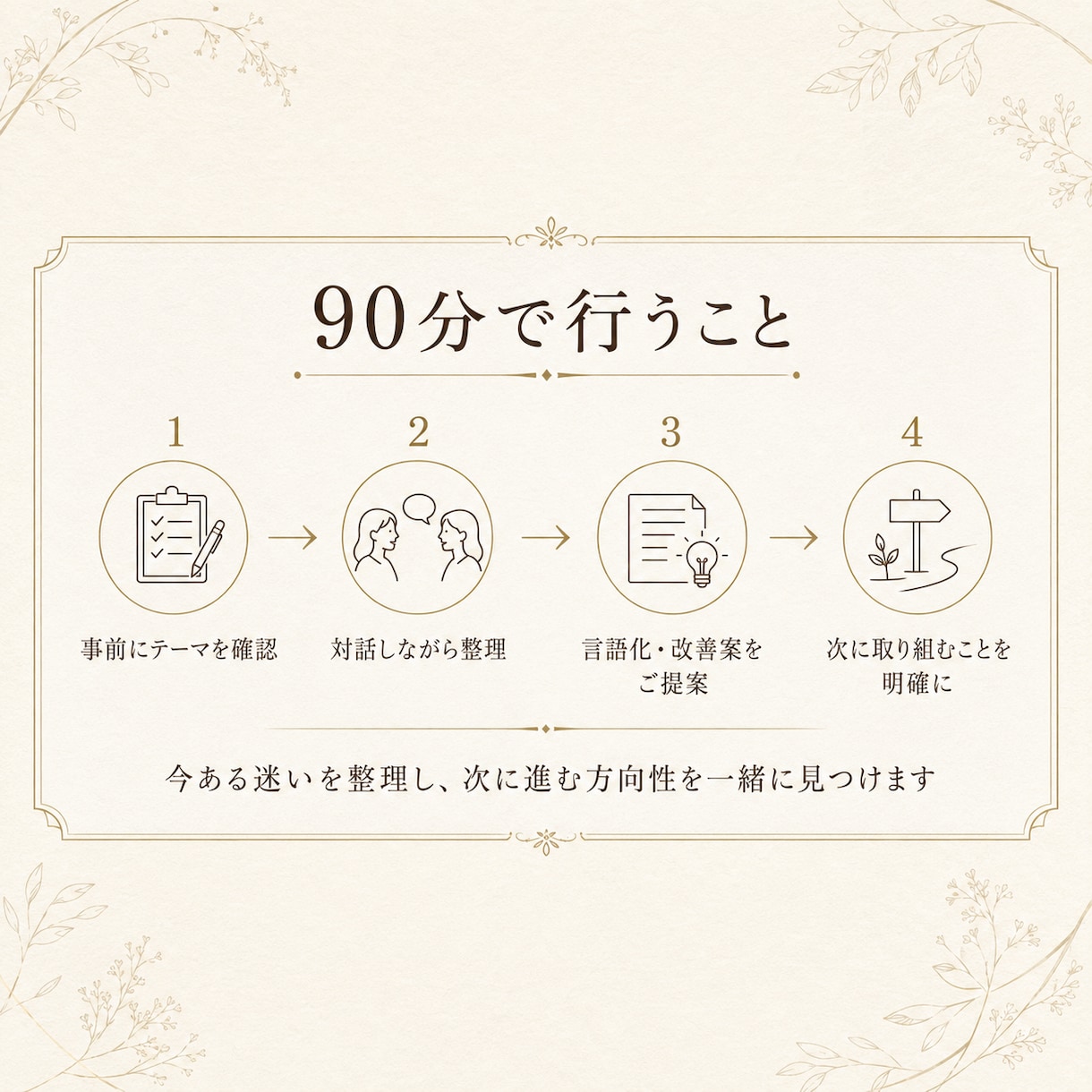 今のブランドや発信の迷いを90分で一緒に整理します 必要なテーマを必要な時だけ相談できる単発セッション イメージ4