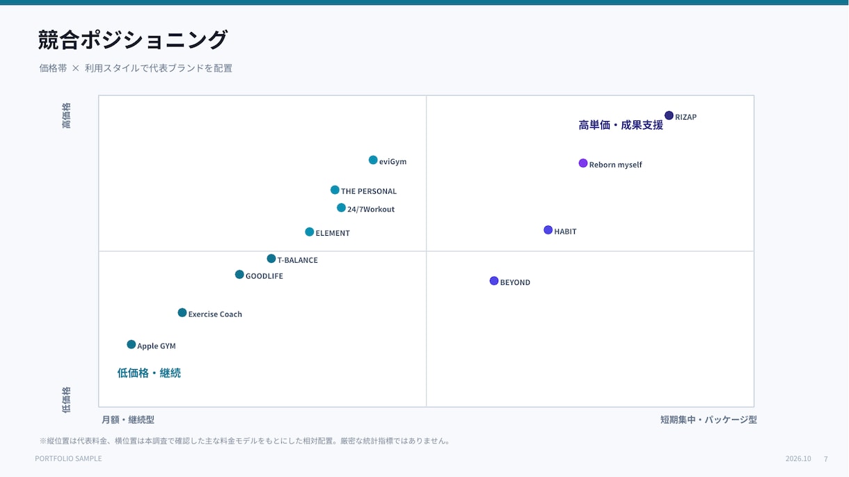競合調査・比較分析レポートを作成します 公式情報を調査し競合の強み・弱み・差別化ポイントまで整理 イメージ2