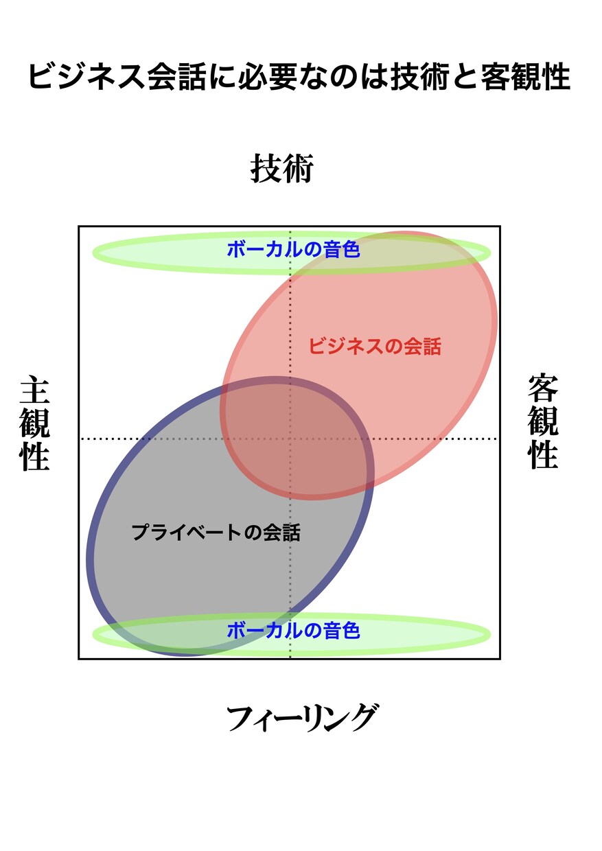 カリスマボイストレーナーがあなたの歌を聴きます カリスマトレーナーが初級・中級・上級・プロ級どれかで歌を評価 イメージ4