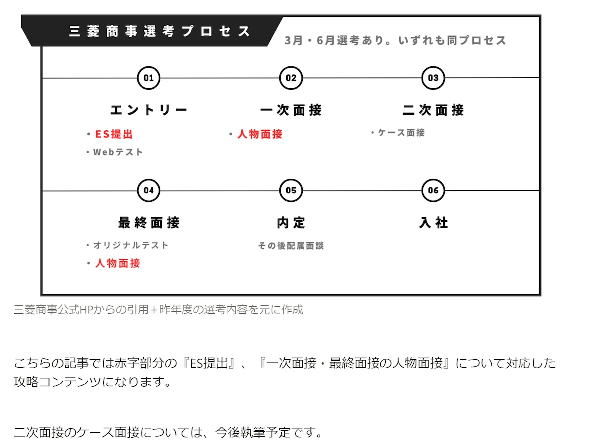 三菱商事『ES作成・一次面接』徹底攻略します リピーター続出！大好評総合商社攻略シリーズ！待望の三菱商事編 イメージ2