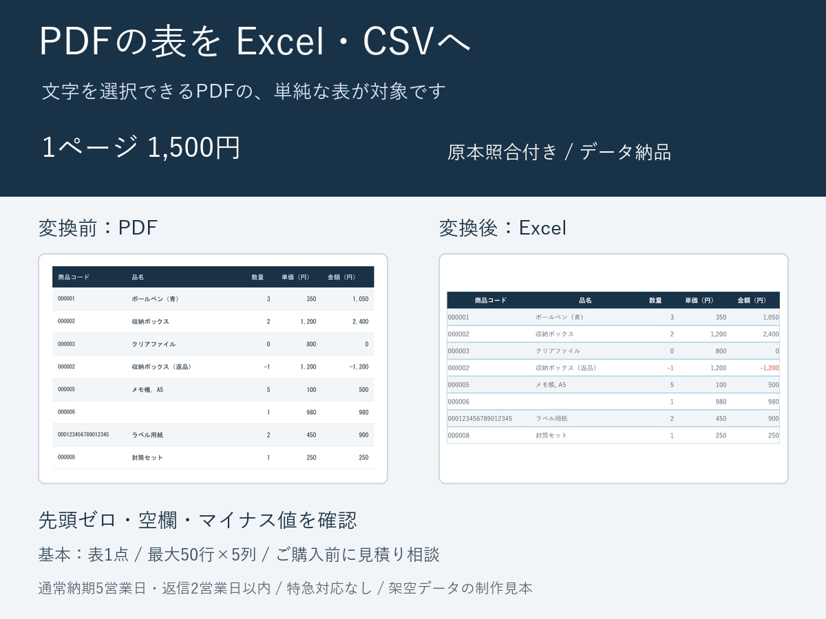 PDFの表をExcel・CSVに変換します 文字を選べるPDF対象｜原本照合付き・特急対応なし イメージ1