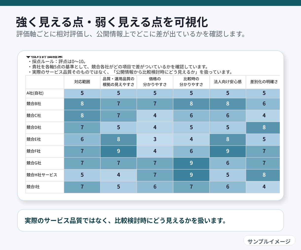 競合分析～訴求改善まで商品比較レポートを作成します 競合8社比較で強みと改善点を見える化 イメージ4