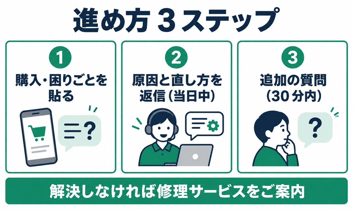 GAS・Excel・LINEの困りごとに答えます エラー文と画面を貼るだけ｜30分テキスト相談 イメージ3