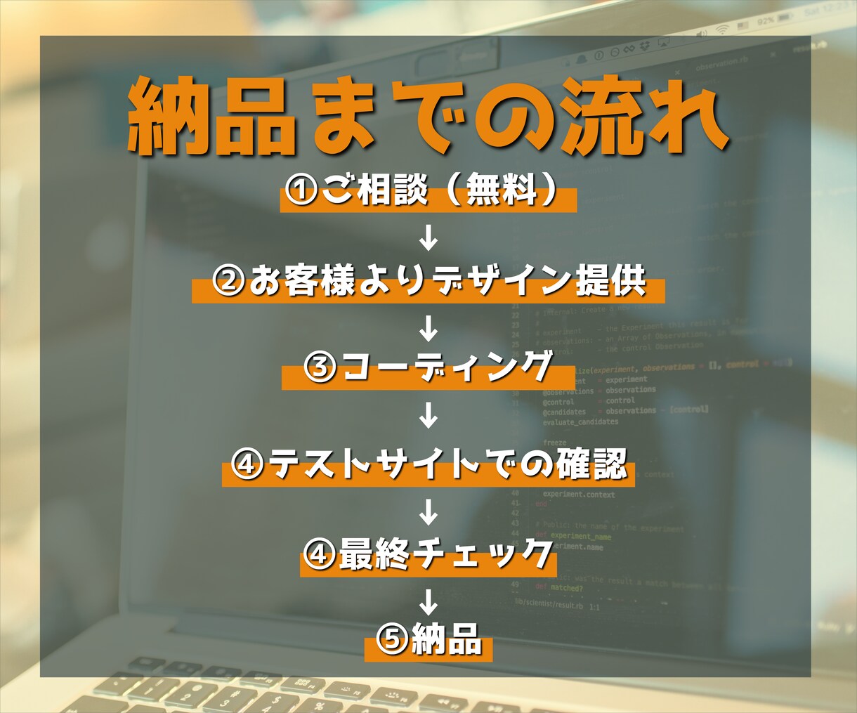 HP/LPコーディングを代行致します コミュニケーションを大事にし、お客様の不安は一切残しません！ イメージ4