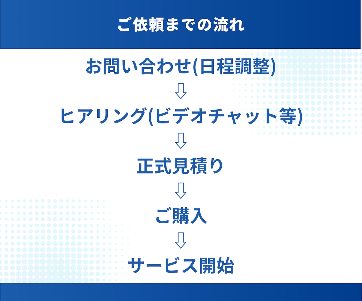 オンライン秘書チームが事務作業をサポートします あなたは本業に専念してください イメージ4