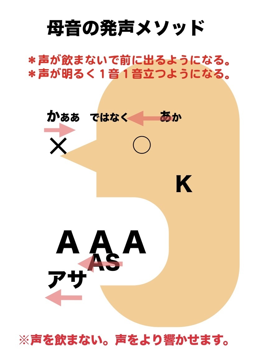 オーディションの実技課題や面接チェックします 合格が決める人生の大一番の声をサポートします。 イメージ5