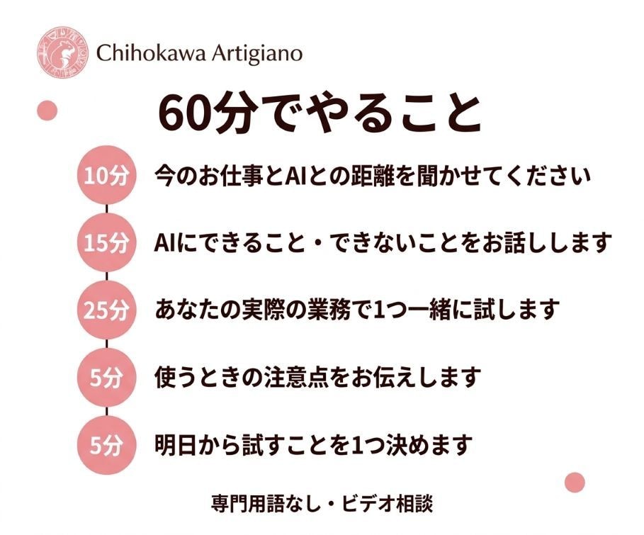 今さら聞けない管理職のAI活用を60分で手伝います 専門用語なし・管理職向けの60分ビデオ相談 イメージ2