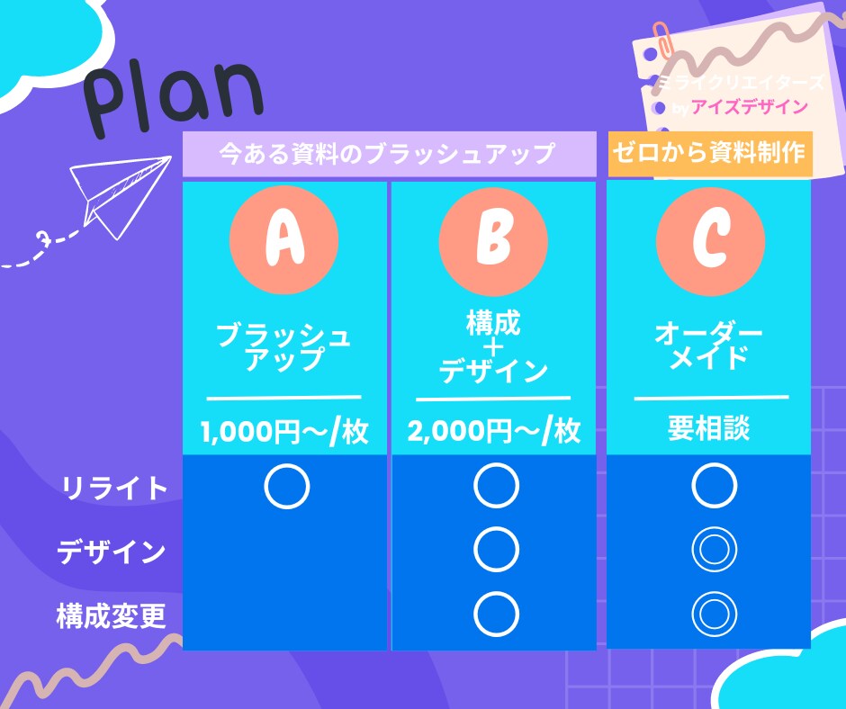 講演やセミナーなどのプレゼン資料を作成します こんなスライドが欲しかったをスピーディに作成！！ イメージ2
