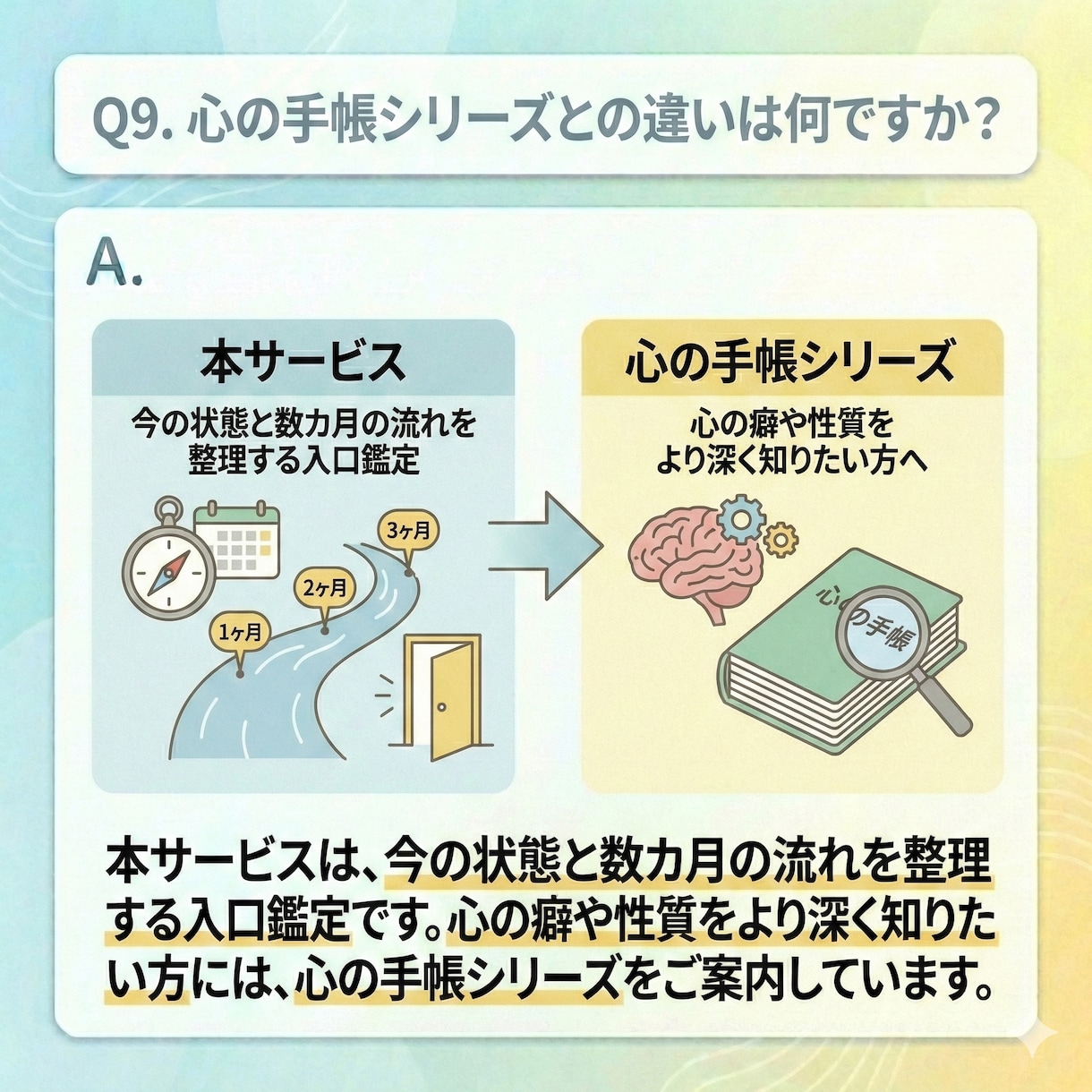 これから3カ月の気持ちの流れを読み解きます 心の動きを、月ごとにやさしく言語化する鑑定 イメージ10