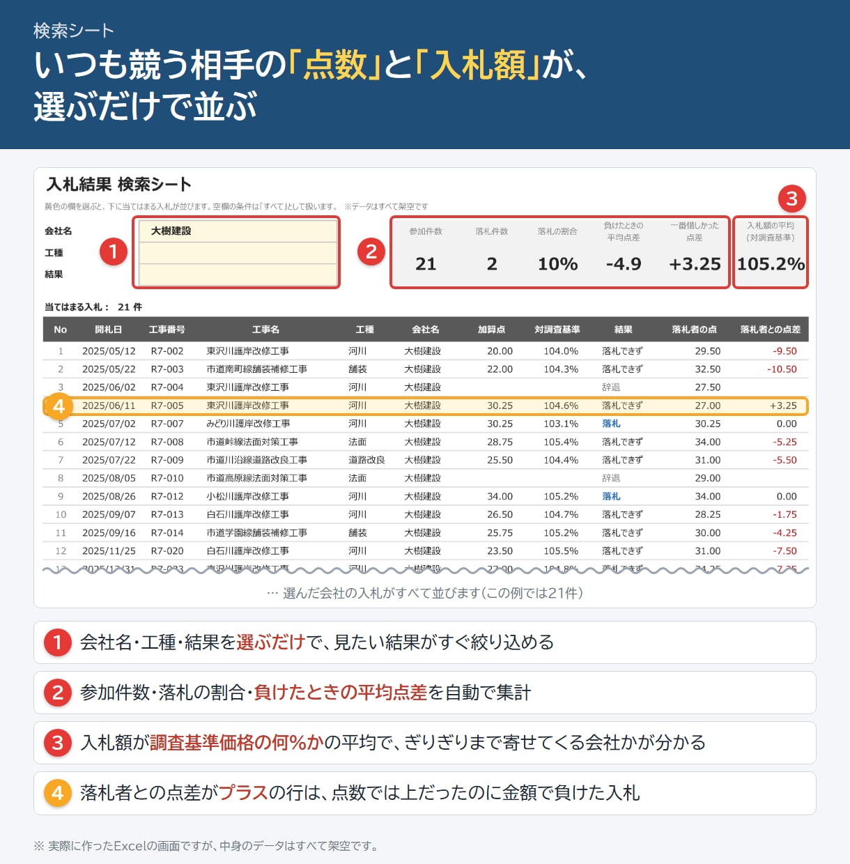 建設業｜総合評価の入札結果をExcelにまとめます 評価点の内訳・他社との点差まで。会社・工事で絞り込み・比較 イメージ2