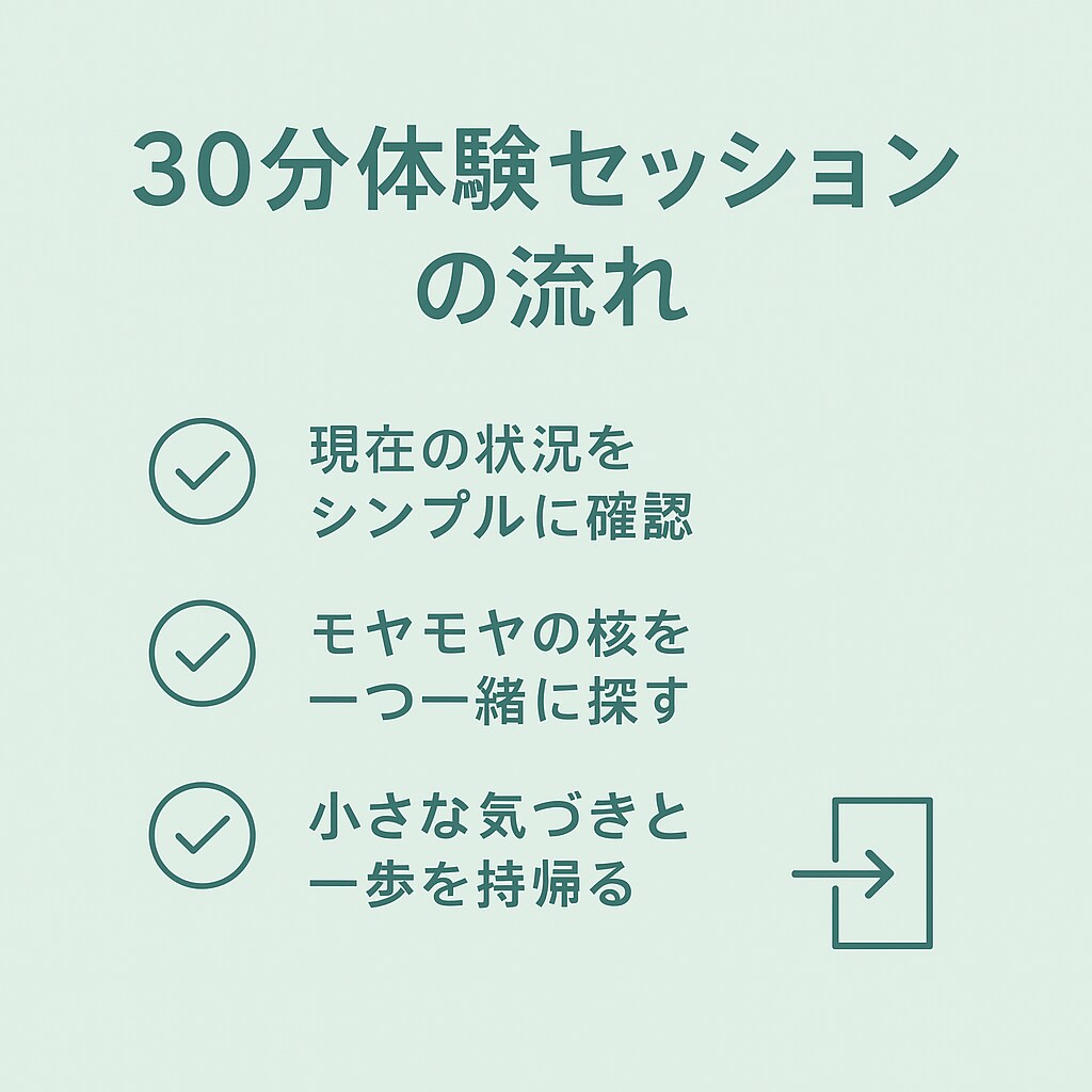 体験セッション・モヤモヤの正体を一緒に探します 考えすぎて動けないモヤモヤを一緒に整理して自己理解を深めます イメージ4