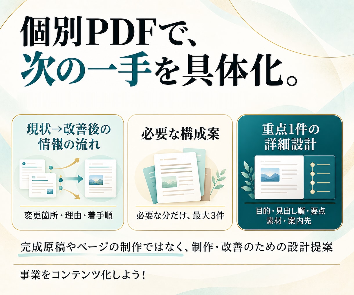 商品・サービスの販売につながる仕組みを提案します 60分相談と提案書で、販売につながる流れを具体的に見える化 イメージ5