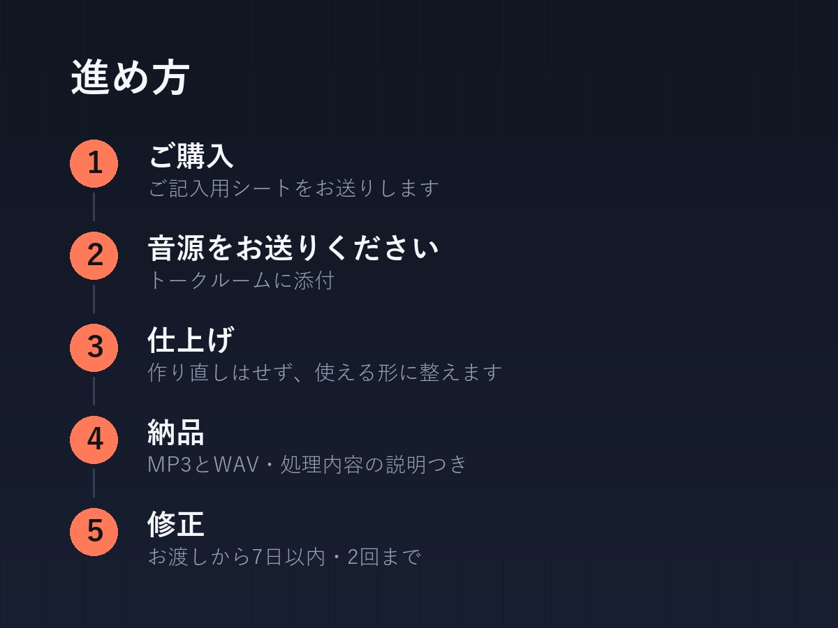 SUNOなどのAI音源を使える形に整えます 尺合わせ・ループ化・カラオケ版・音量調整に対応します イメージ4