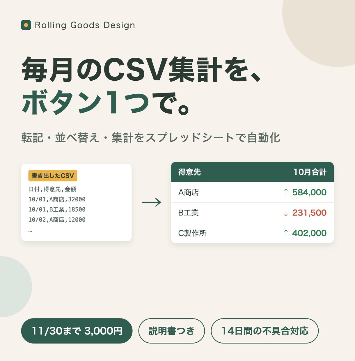 毎月のCSV集計をスプレッドシートで自動化します 【11/30まで初出品価格】料金は見本を見て先にお伝え イメージ1