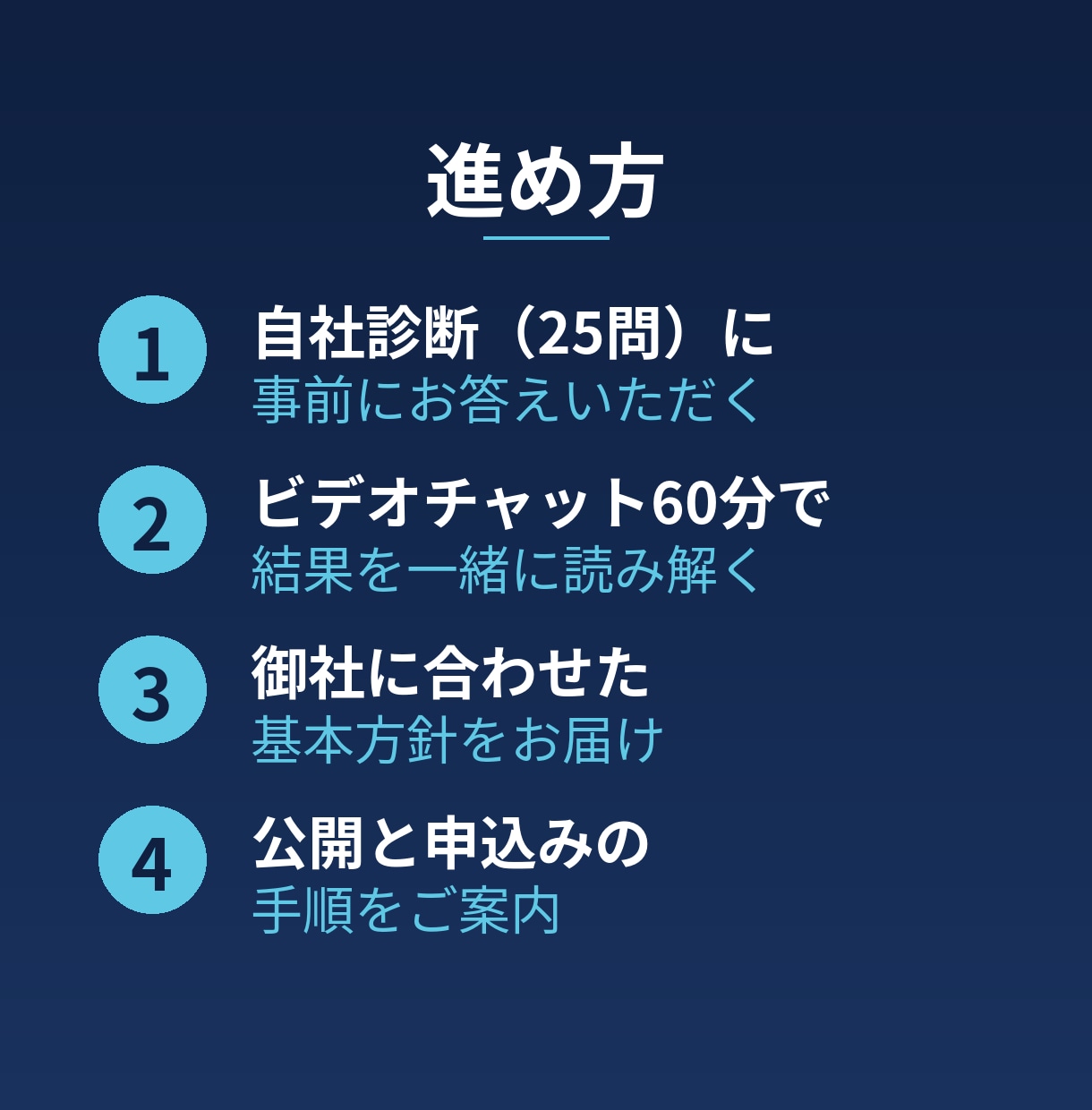 SECURITY ACTION二つ星を作ります 補助金申請に必要な基本方針を、専門用語なしで一緒に作ります イメージ2