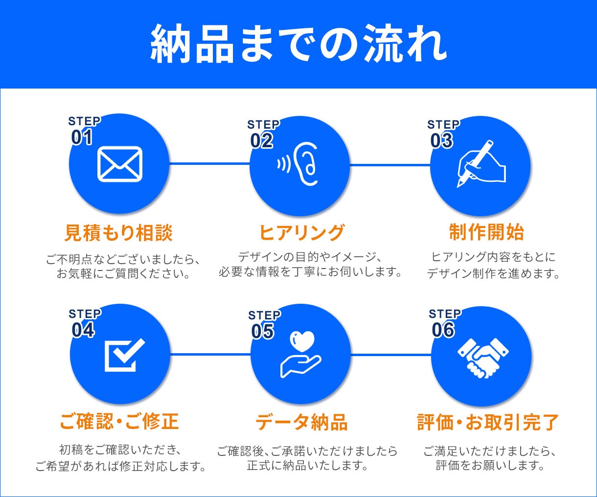 高品質×スピード対応！WEB画像制作します クリック率を高めるデザインをご提案いたします！ イメージ5