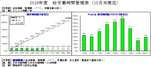 資料作成・データ入力 承ります 迅速・正確・丁寧に対応いたします☺ イメージ3