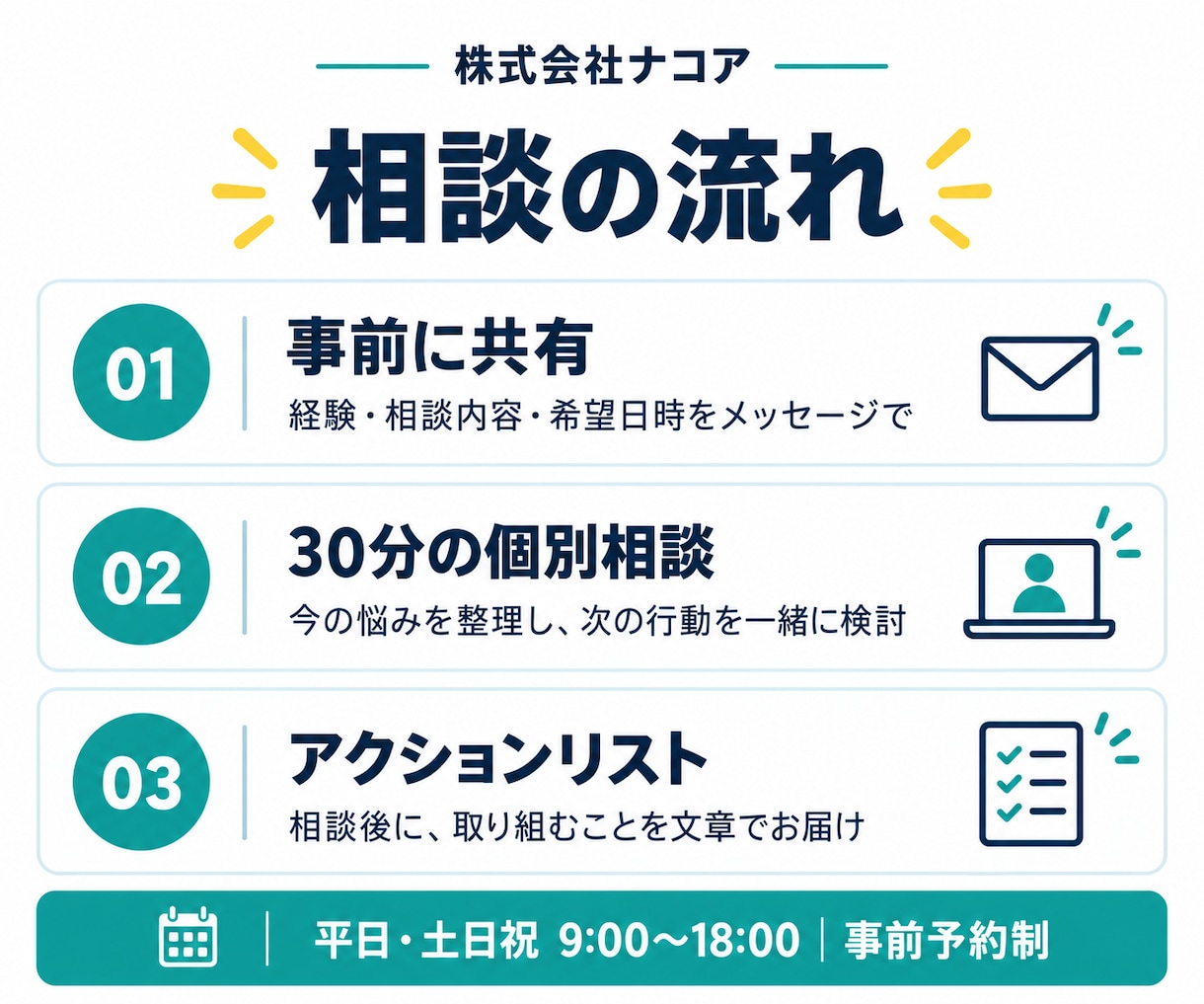 エンジニアのフリーランス独立準備を支援します 【先着3件限定！】30分1,500円で独立準備を相談 イメージ2
