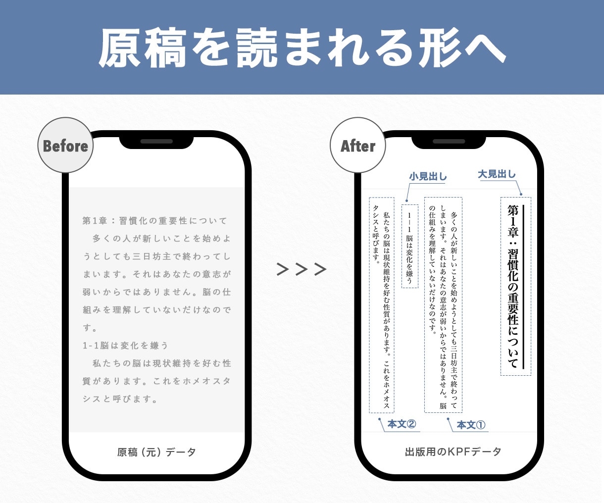 あなたの原稿を選ばれるKindle書籍へ仕上げます 〜著者の想いを本として世に届ける、出版伴走サービス〜 イメージ7