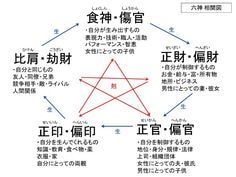 四柱推命エントリーシートを提案します 就職活動に悩む方にピッタリのエントリーシートを提案します。 イメージ1