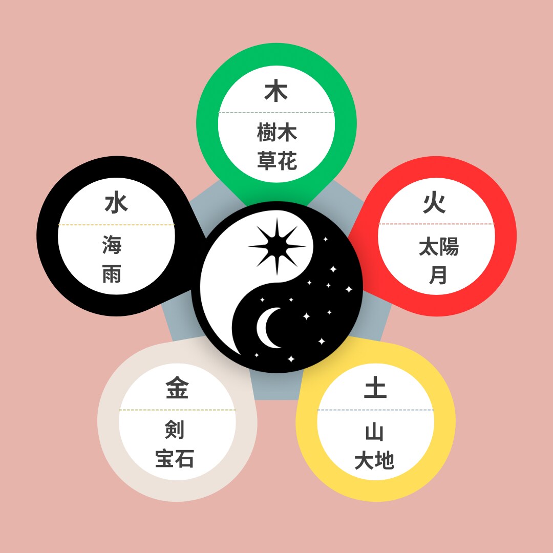 四柱推命鑑定で貴方の強みや運気を占います 幸せを諦めたく無いあなたに寄り添います。 イメージ2