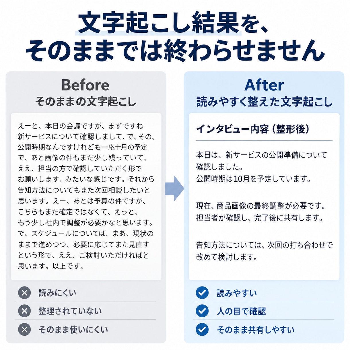 音声・動画を読みやすく文字起こします 会議・インタビュー・講演の録音を丁寧に文章化します イメージ2