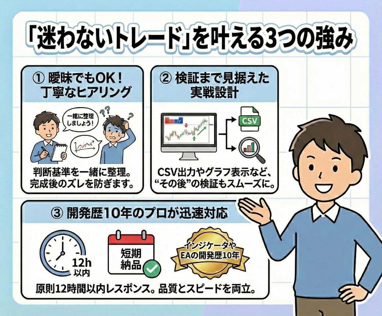 エントリーで迷わないMT4インジケータ開発します 裁量判断を仕組み化して、迷い・ブレをなくした同じ判断に イメージ3