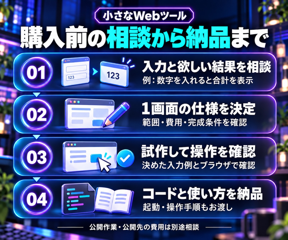 アイデアを試せるWebアプリを試作します 大きく作る前に、まず触れる形でアイデアを試せます イメージ2