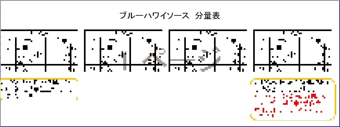 某人気店のかき氷ソースのレシピ3種類全て教えます かき氷屋さん必見♡私が開発を担当した本人です♪ イメージ7