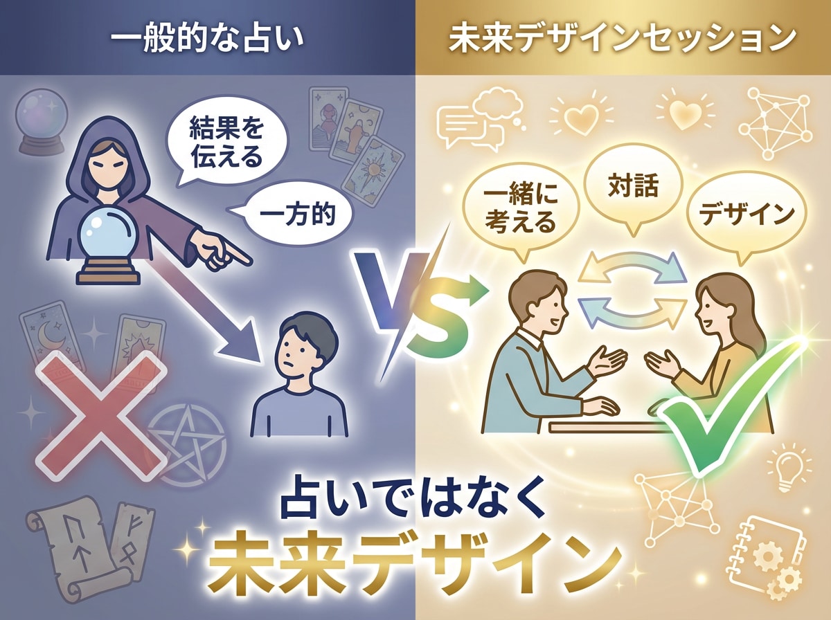 あなたの未来を一緒にデザインします 1ヶ月の対話と、3ヶ月の運気上昇 イメージ7