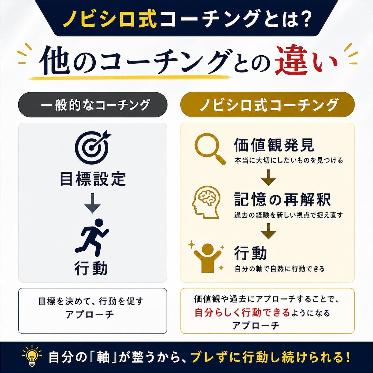 強み・価値観を発見し人生の次の一歩を明確にします 「止まっている自分」が動き出す！未来に踏み出せるあなたへ！ イメージ4