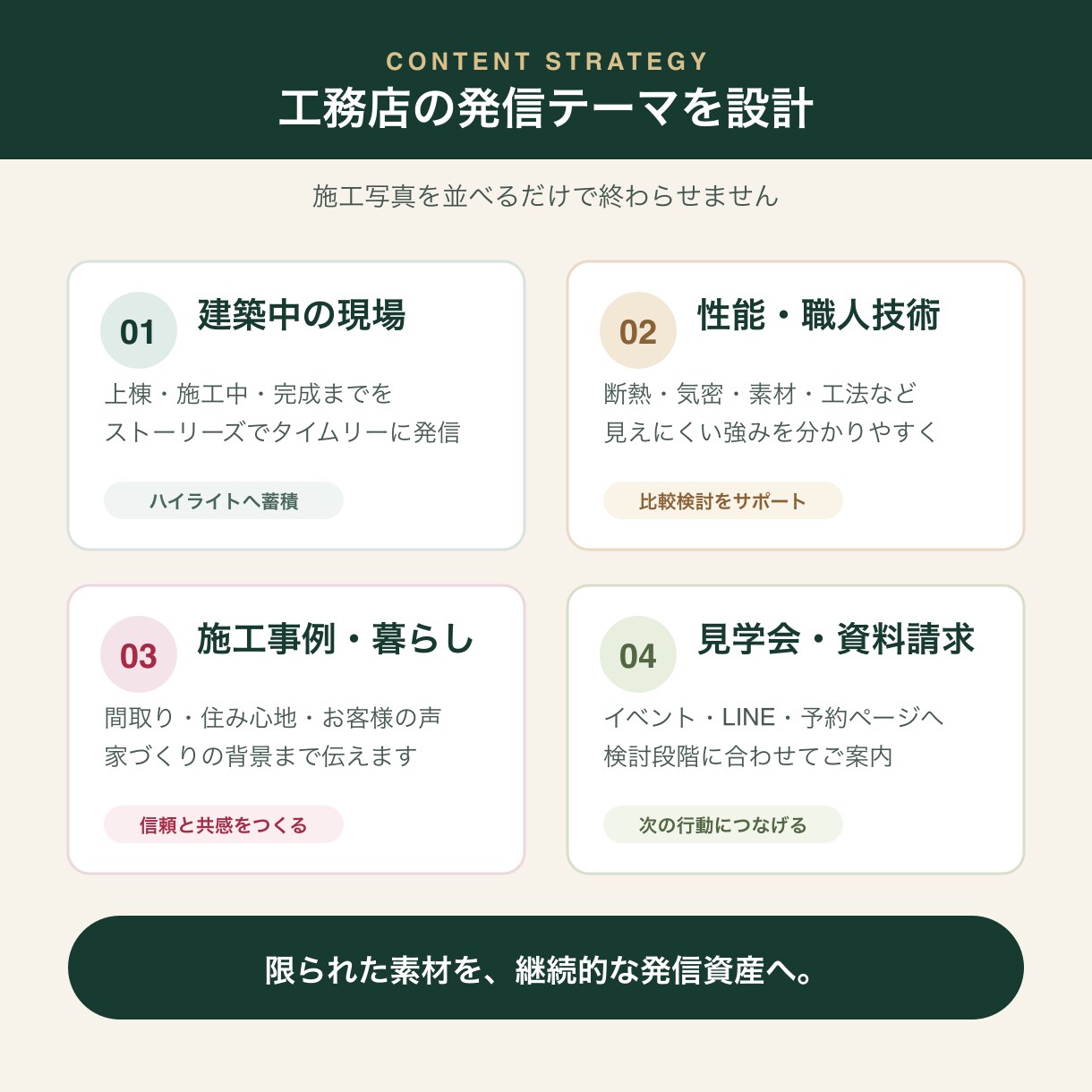 工務店のInstagramを1か月運用代行します 施工写真を送るだけ｜月8投稿と見学予約導線まで イメージ2