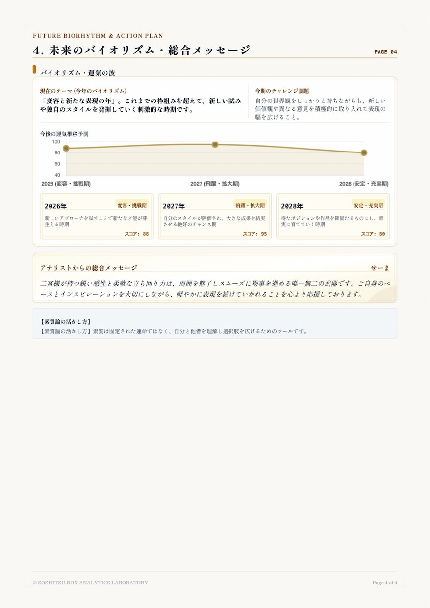 仕事や家族の悩みに四柱推命×ロジカルに整理します 否定なしの丁寧な鑑定。あなたに寄り添い具体的な解決策を提示 イメージ9