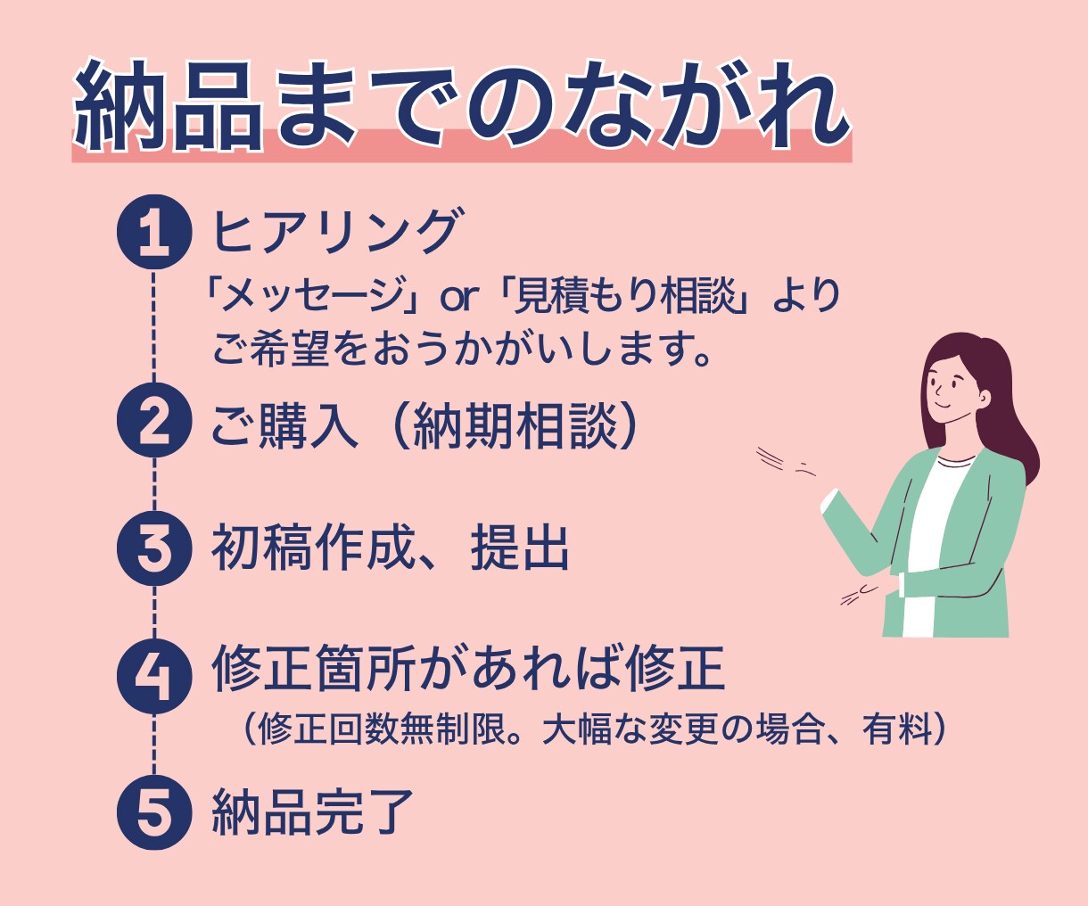 YouTubeサムネイル画像を作成します 女性向けデザインが得意です♪忙しいあなたに代わって制作します イメージ4