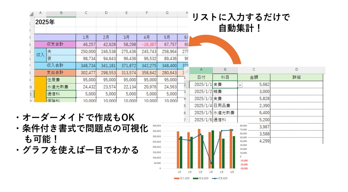 Excelでオリジナル雛形・フォーマット作成します 毎日使う雛形・自動出力ツール・自動集計・自動フォームなど イメージ7