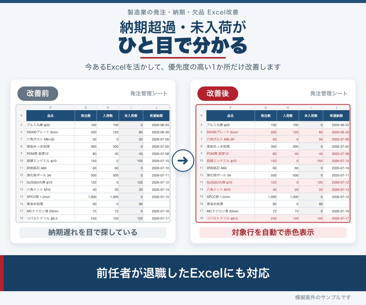 製造業の発注・納期・欠品Excelを改善します 前任者不在のExcelを診断し、重要な1か所を改善 イメージ1
