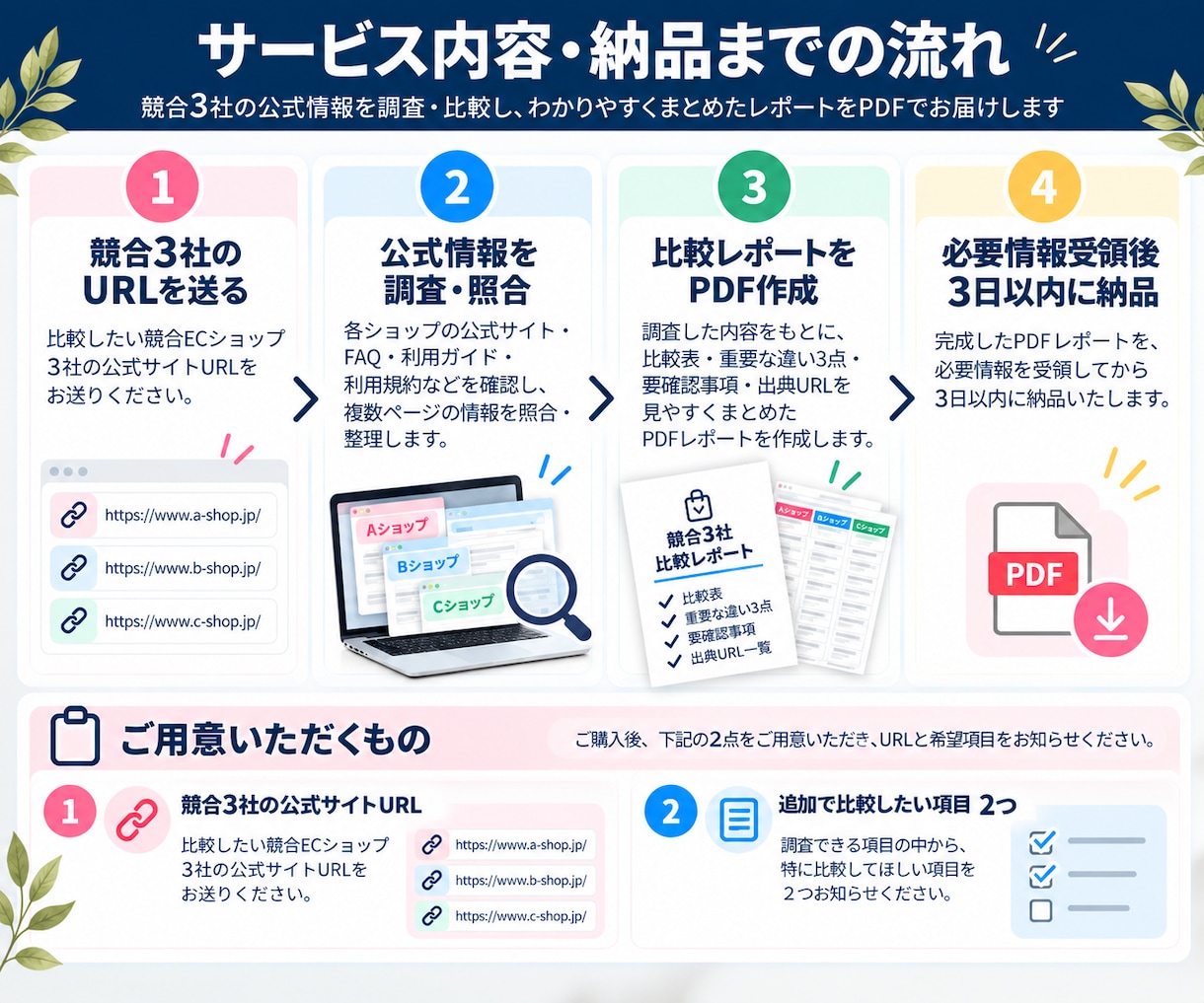 競合EC3ショップの販売条件を比較します 面倒な競合調査を公式情報から見やすく整理 イメージ4