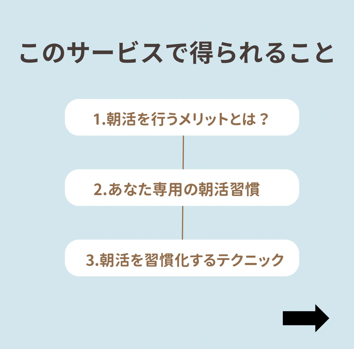 期間限定価格。1ヶ月間朝活をサポートします 初心者でも安心！無理なく始める朝活！！【実績作りのため最安】 イメージ2
