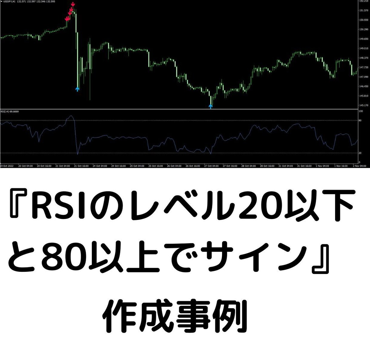 FXやBOのMT4インジケーターを超格安で作ります バイナリーオプションやスキャルピングにも♪ イメージ2