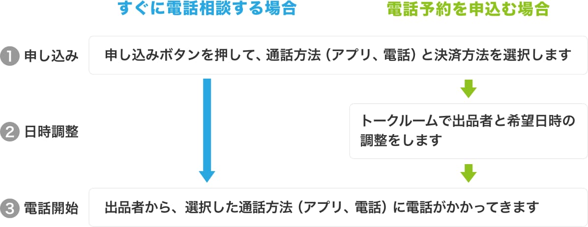 独立を果たした営業マンがテレアポの本質を教えます ☆現役営業マンがあなたに合ったスタイルをご提案☆ イメージ2