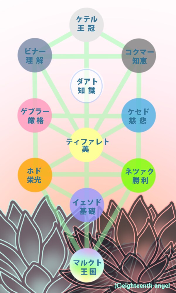 タロット占い/悩みに応じて鑑定します お悩みを解決する糸口が見つかるかもしれません。 イメージ1