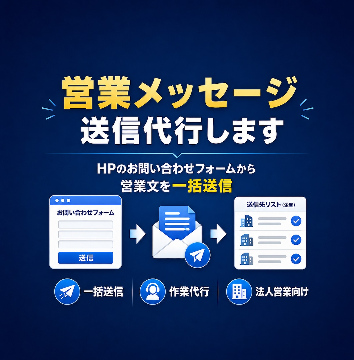 営業メッセージ送信代行します HP問い合わせフォームへの営業メッセージ送信を代行します イメージ1