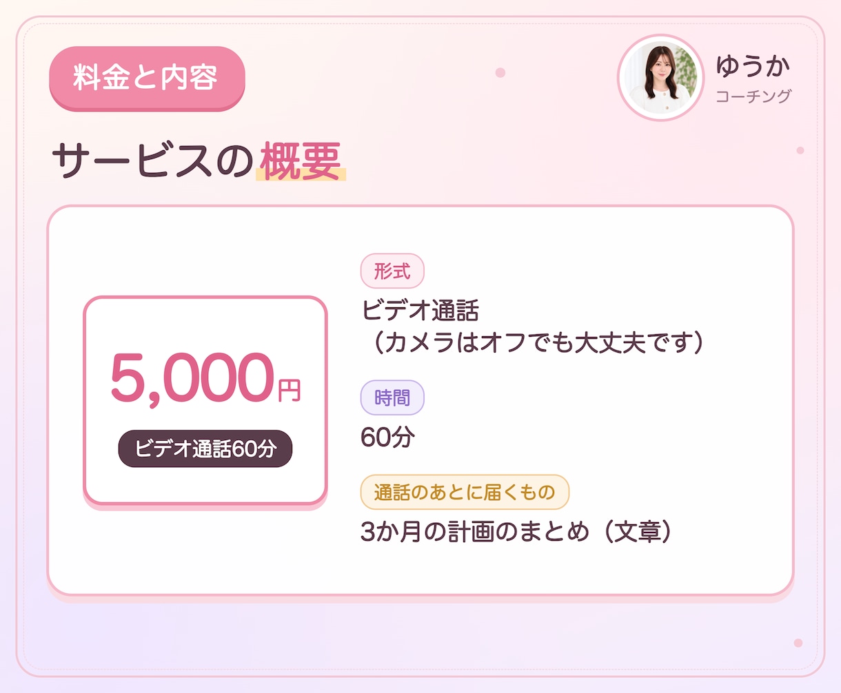 コーチング｜1時間で3か月の行動計画を作ります 1時間じっくり話して、3か月でやることまで決めます イメージ2