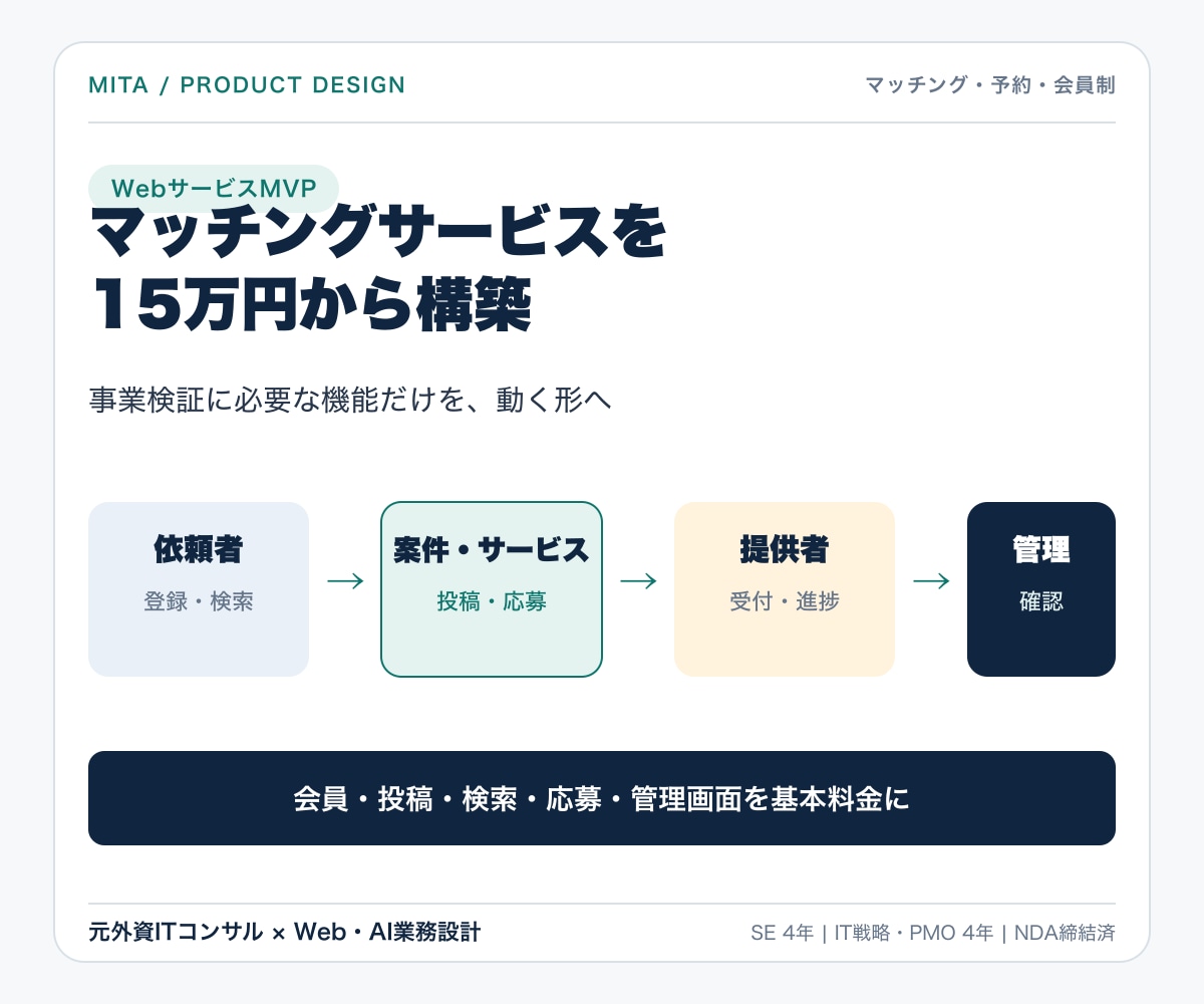 マッチングサービスのMVPを開発します 会員・検索・応募・管理画面を15万円から構築 イメージ3