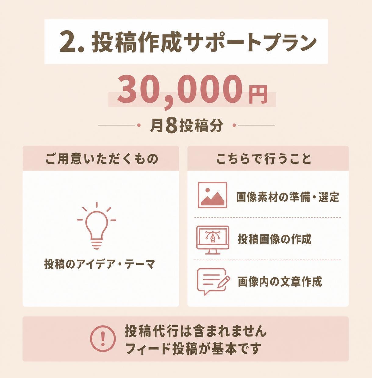 Instagramを1か月運用します 初めての方にもやさしい運用チーム イメージ3