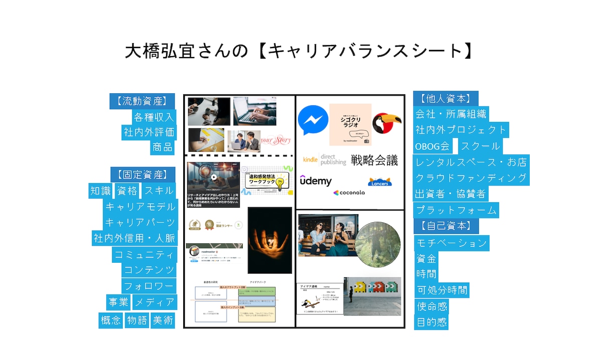 あなただけの『キャリアバランスシート』つくります 人生100年時代に必要なキャリアの棚卸しをお手伝いします イメージ2